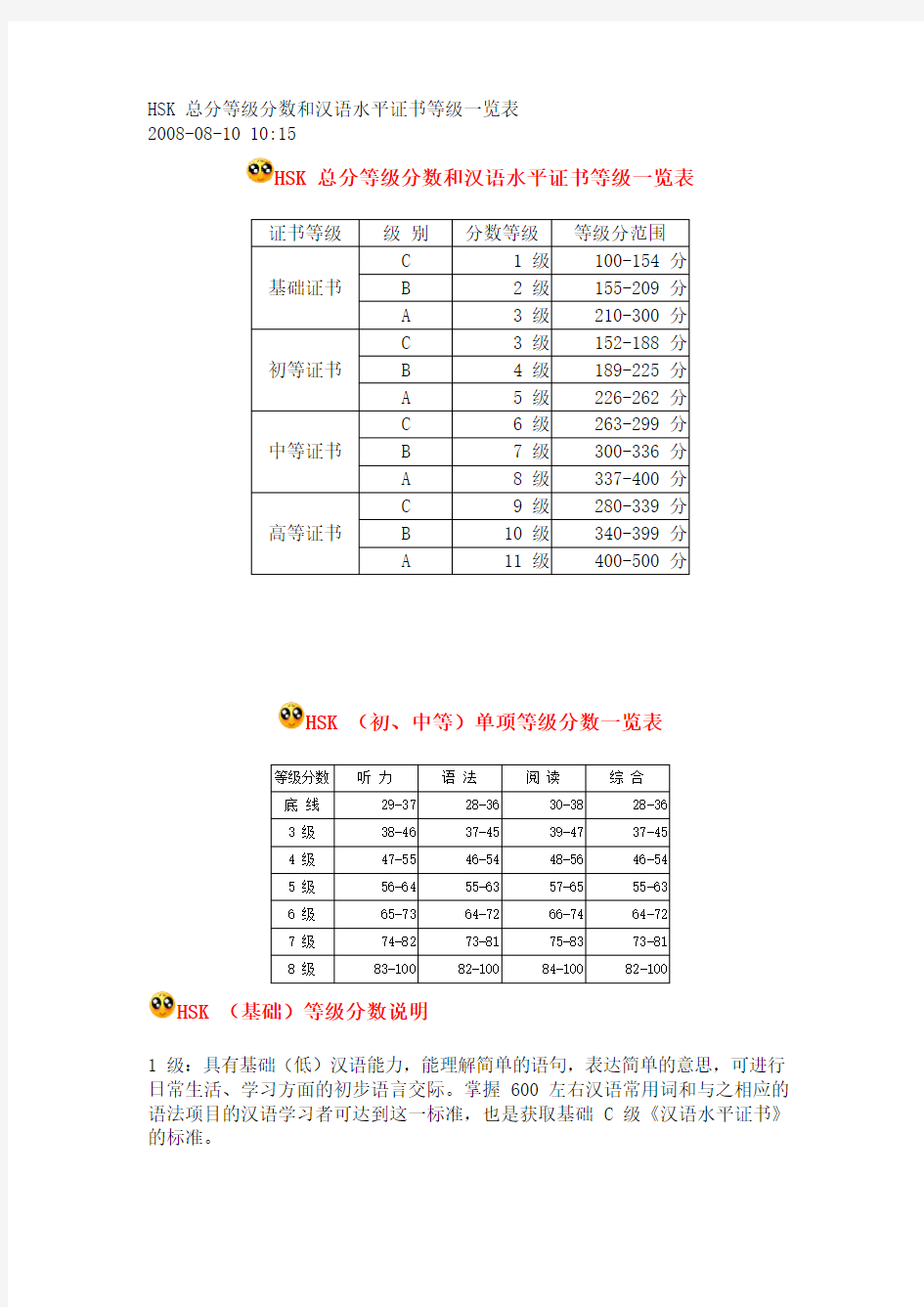 HSK 总分等级分数和汉语水平证书等级一览表