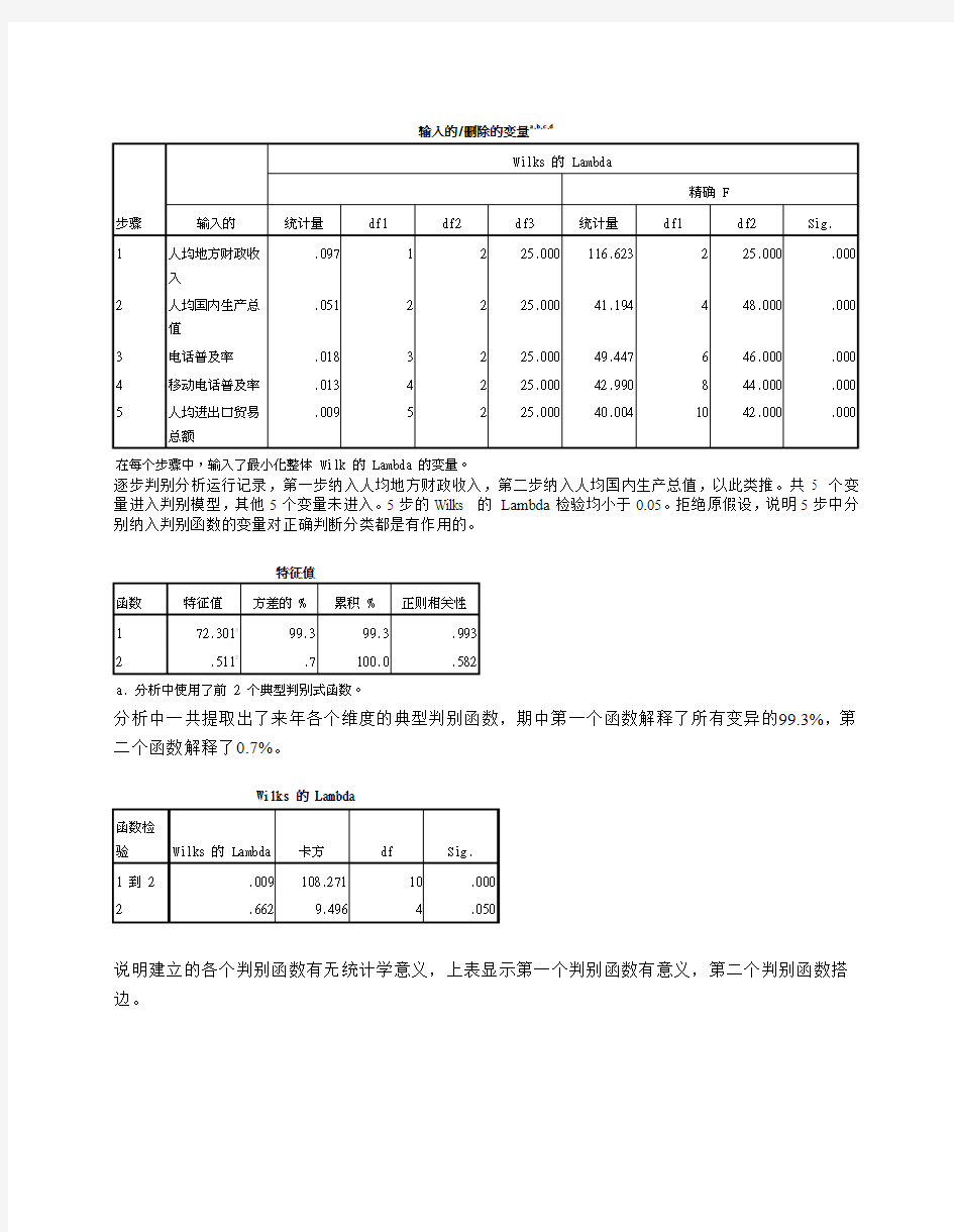 判别分析的结果解释