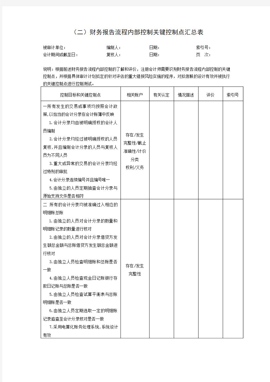 10.2 财务报告流程内部控制关键点汇总表