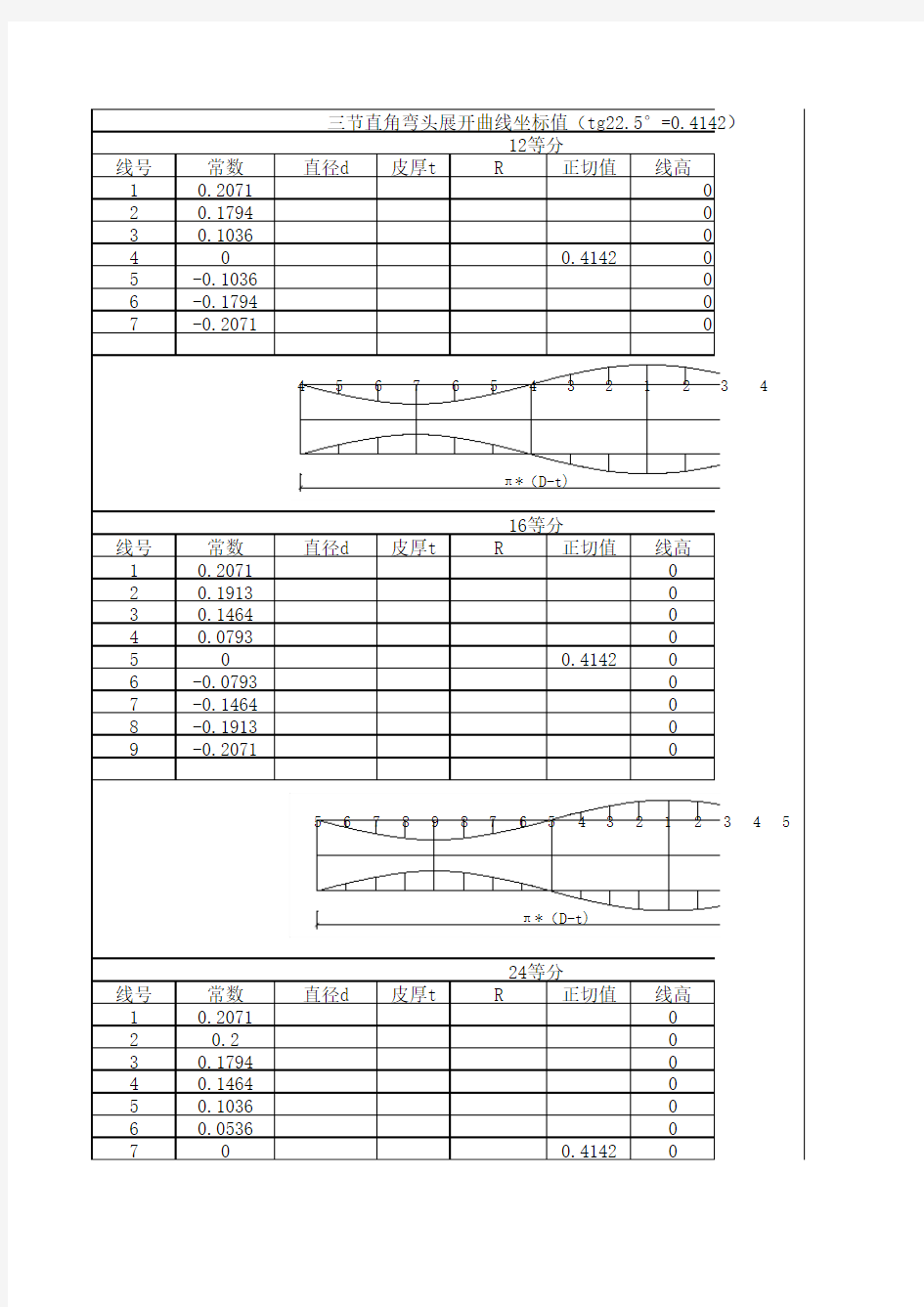 3节弯头放样计算公式