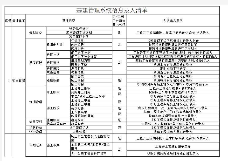 基建信息系统录入清单