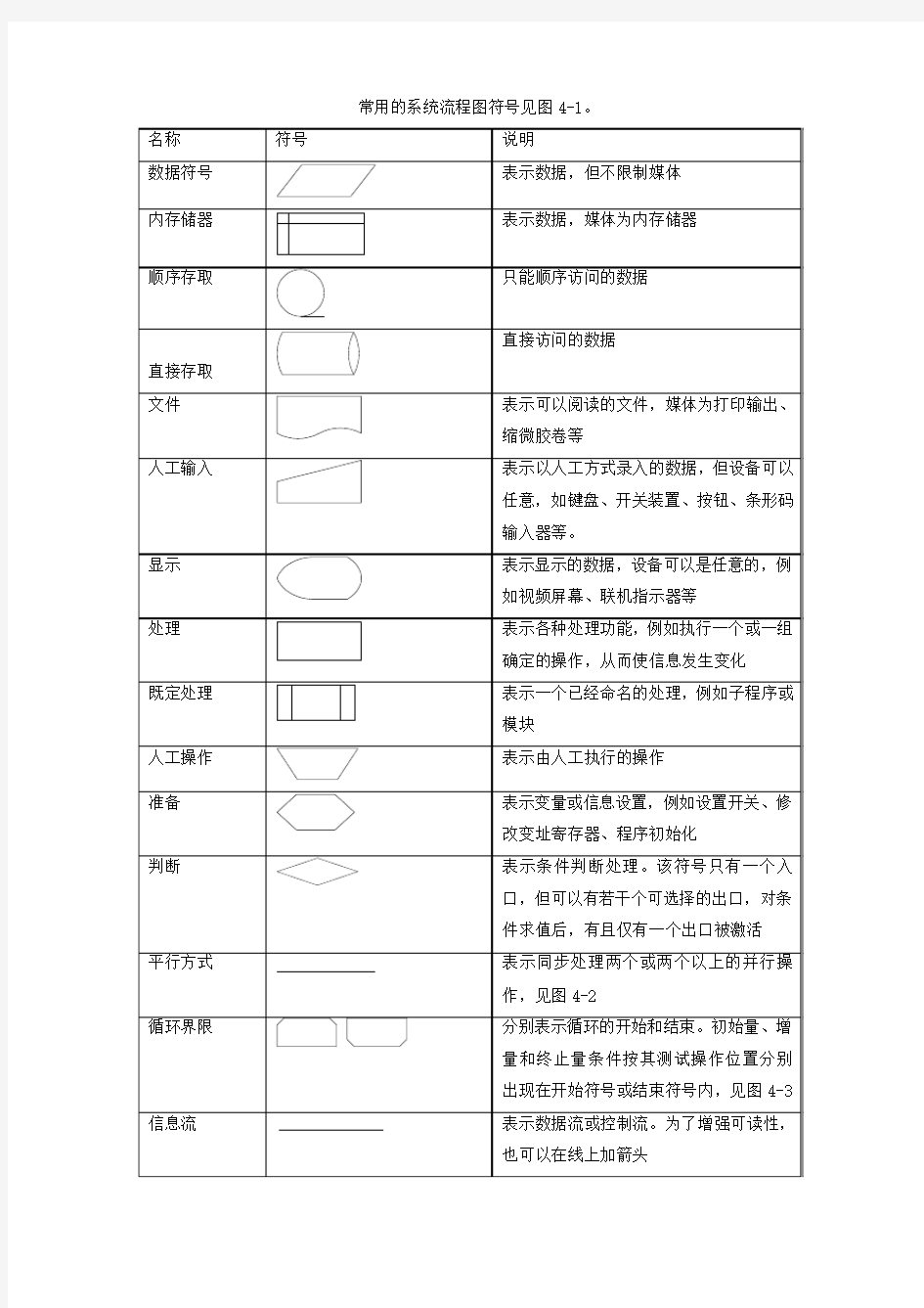 软件工程常用的系统流程图符号