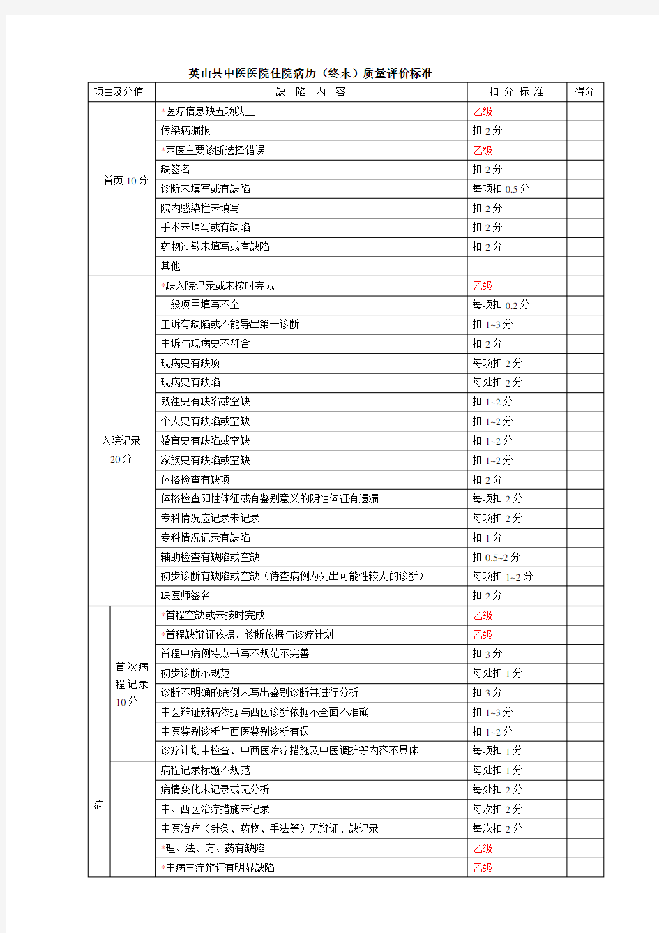 中医病历(终末)质量评价标准评分