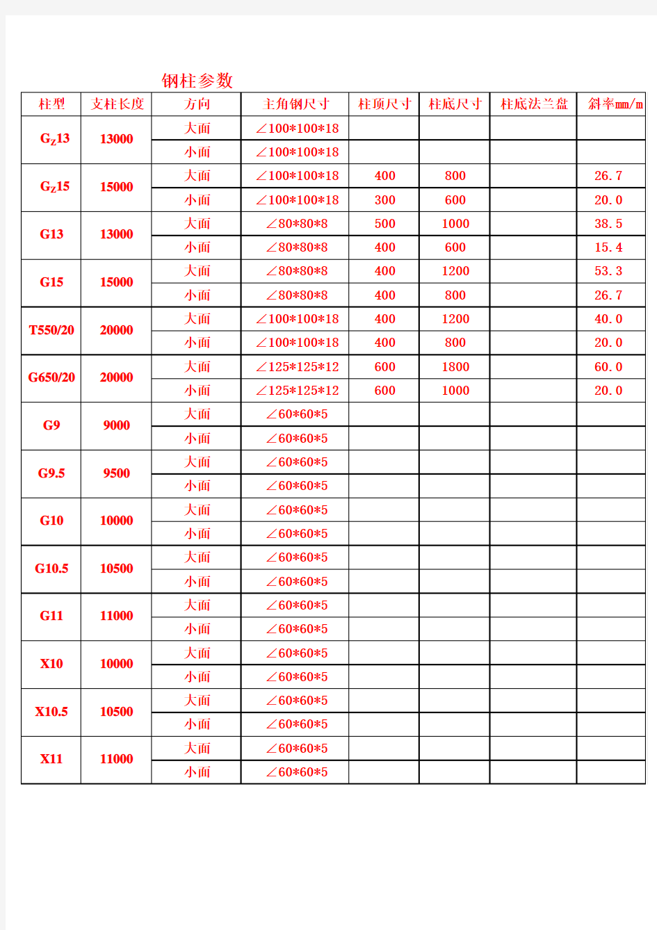 接触网支柱参数