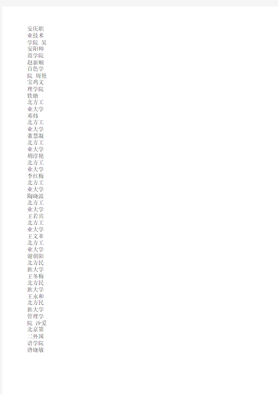 成功申请到国家社会科学基金和教育部人文社科项目的优秀学员名单