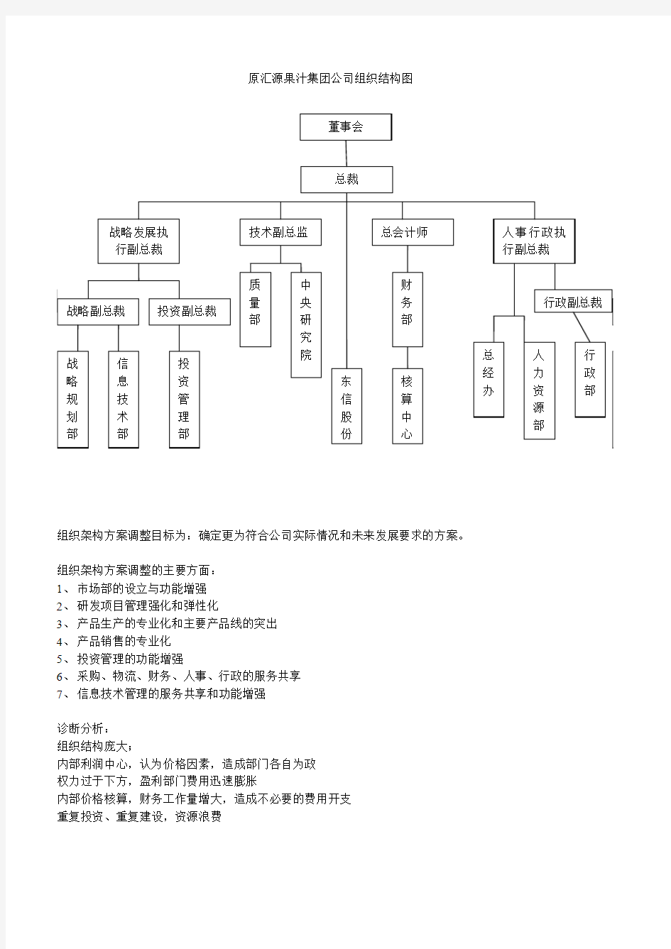 汇源果汁集团公司组织结构图