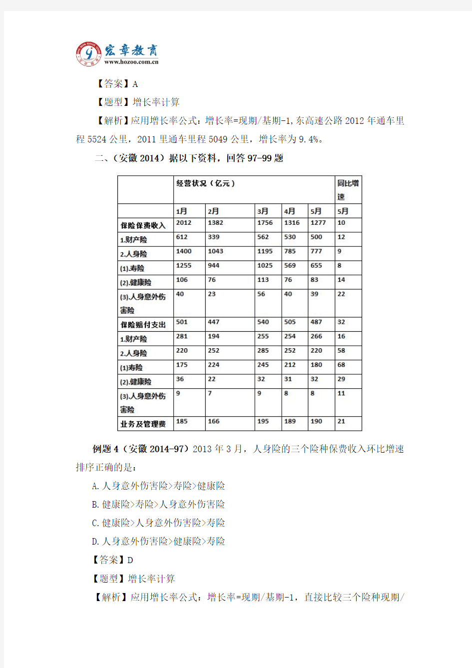 2015年资料分析备考典型例题解析(10道题)