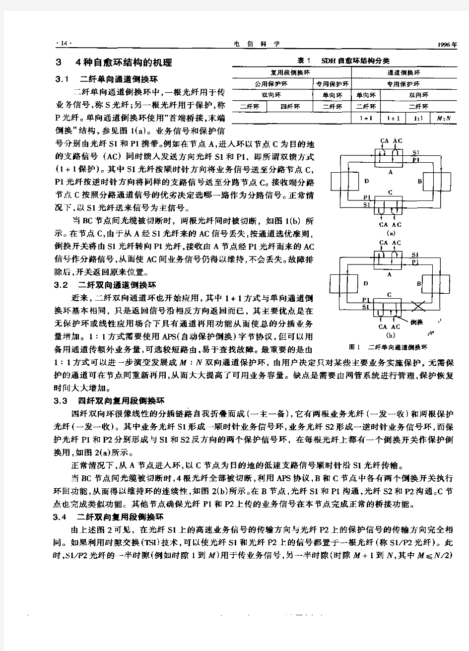 SDH自愈环结构的分析和比较