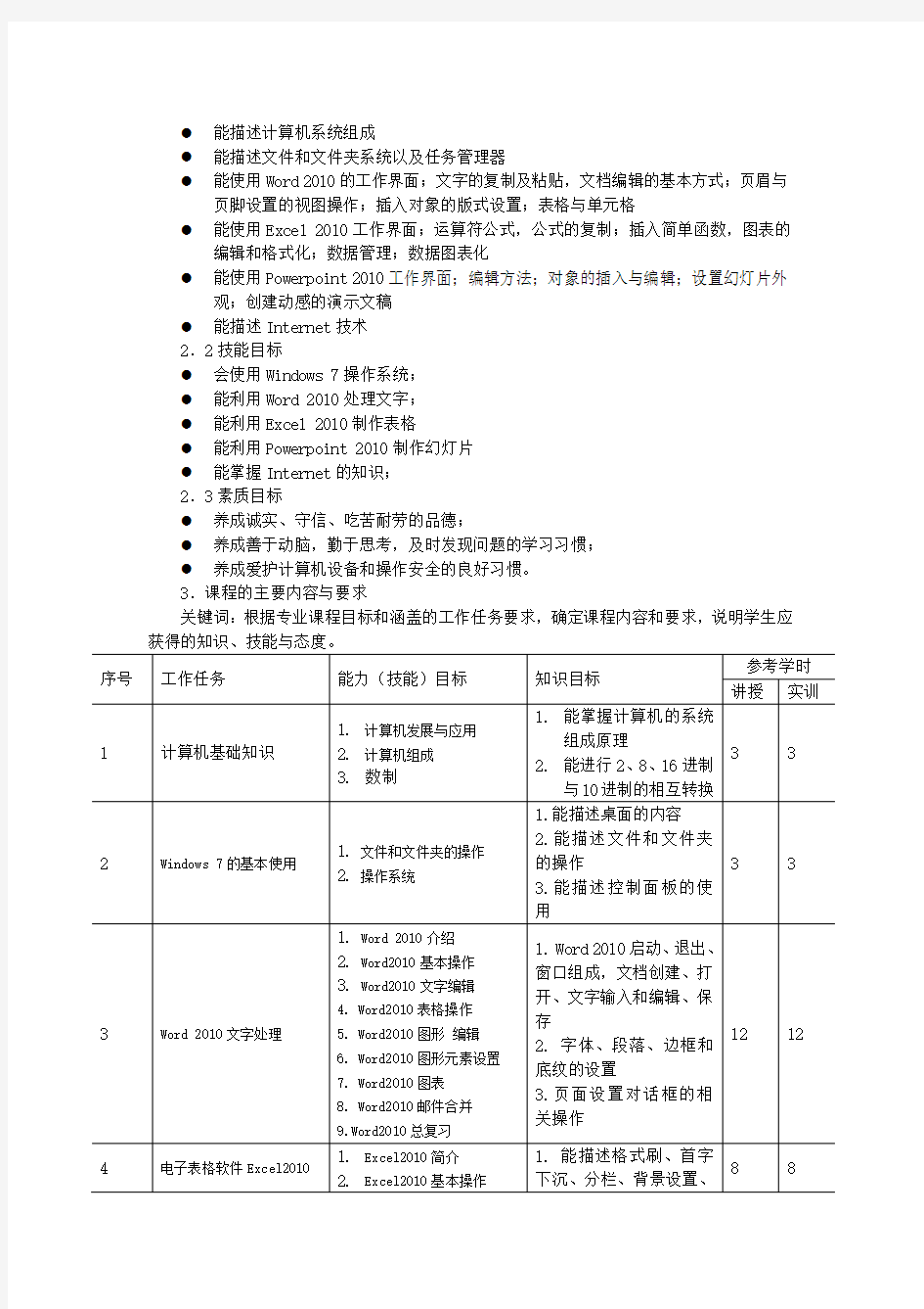 计算机基础课程标准(参考)