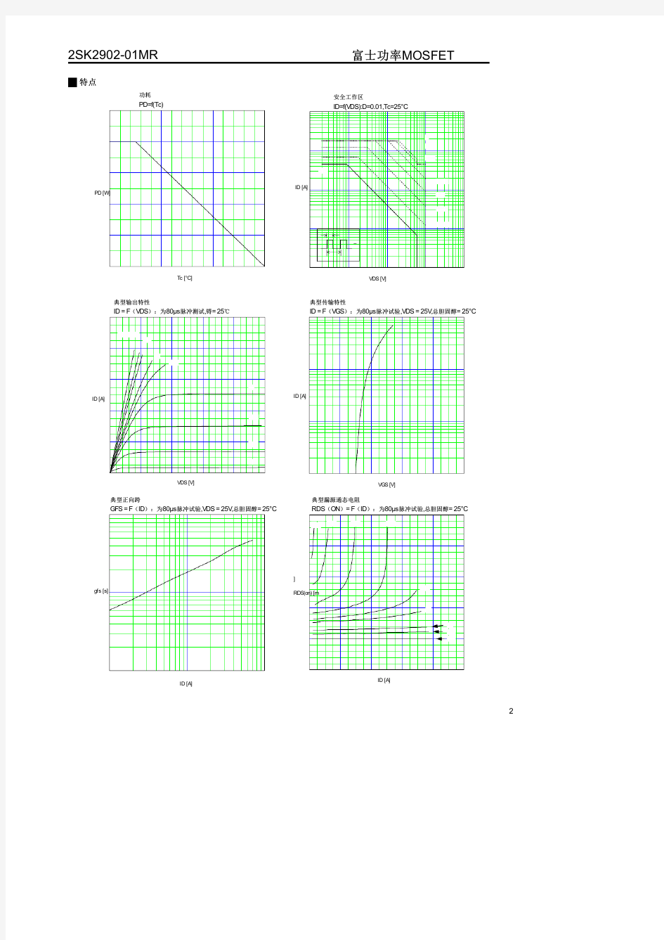 2SK2902中文资料(fuji)中文数据手册「EasyDatasheet - 矽搜」