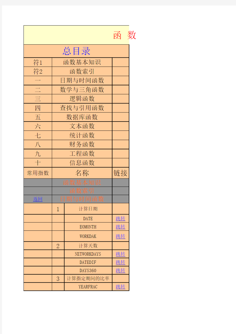 EXCEL常用函数实例讲解