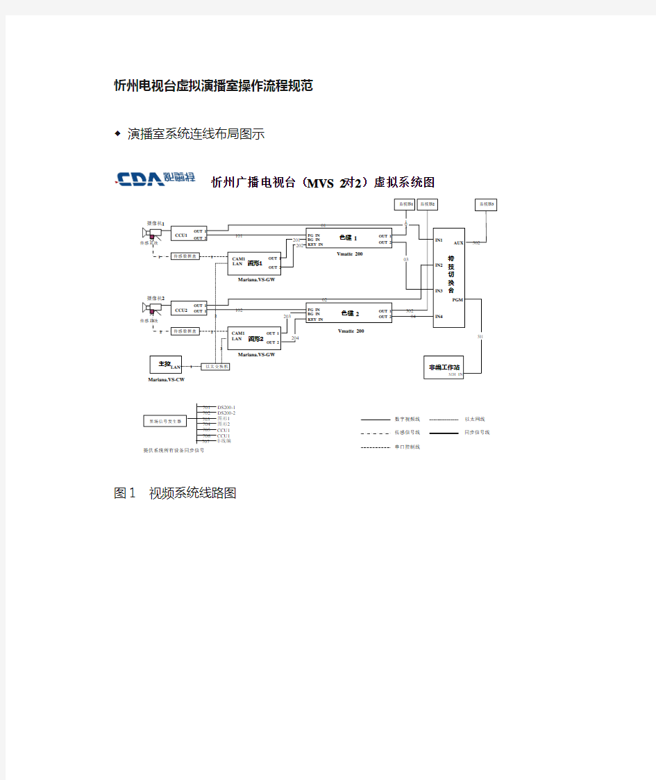 虚拟演播室操作手册