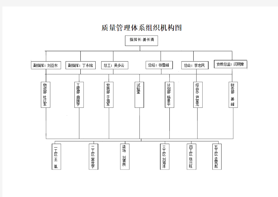 质量管理体系组织机构图