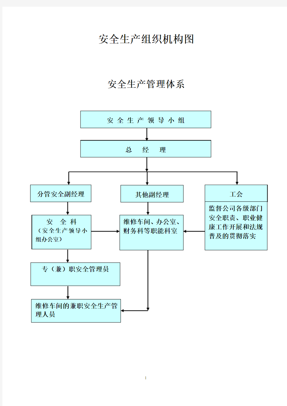 安全生产组织机构图