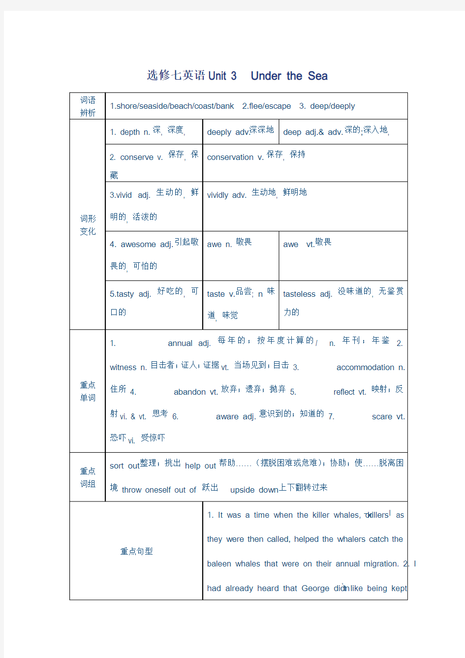 选修七英语Unit 3  Under the Sea