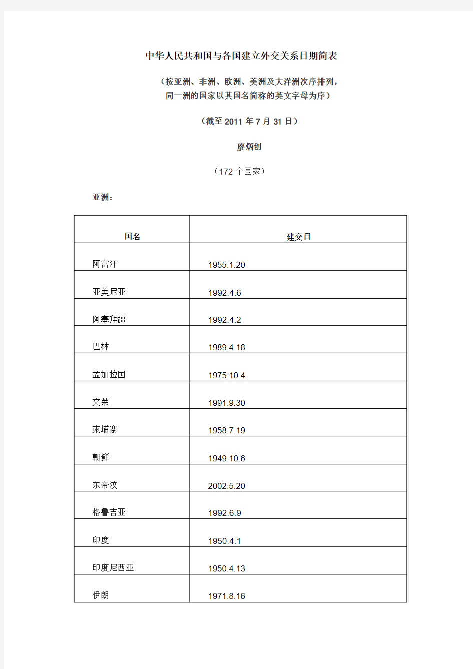 中华人民共和国与各国建立外交关系日期简表