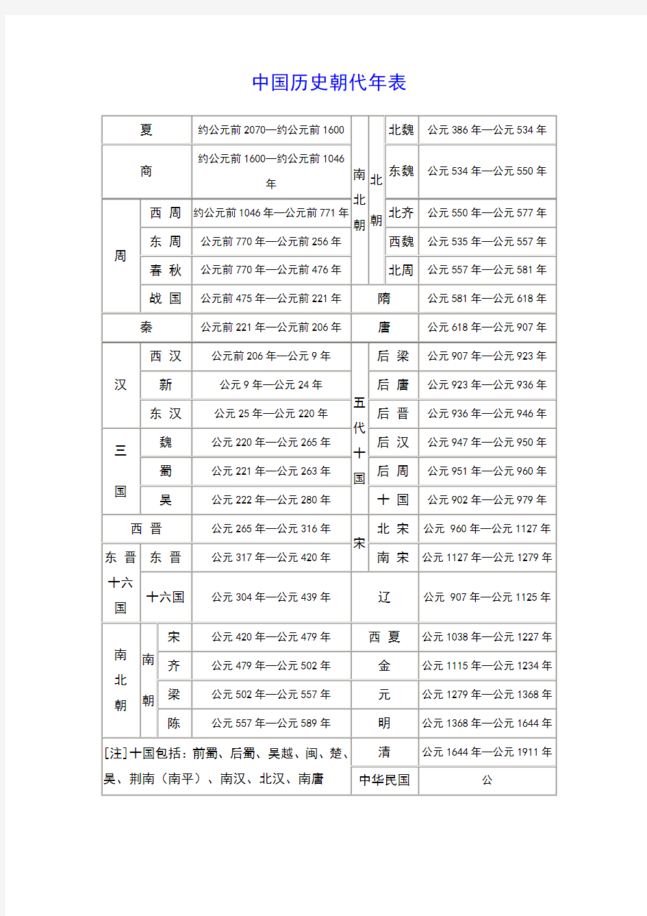 中国历史朝代年表