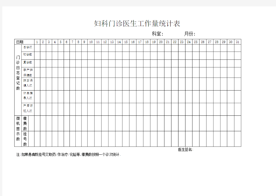 妇科医生工作量统计表