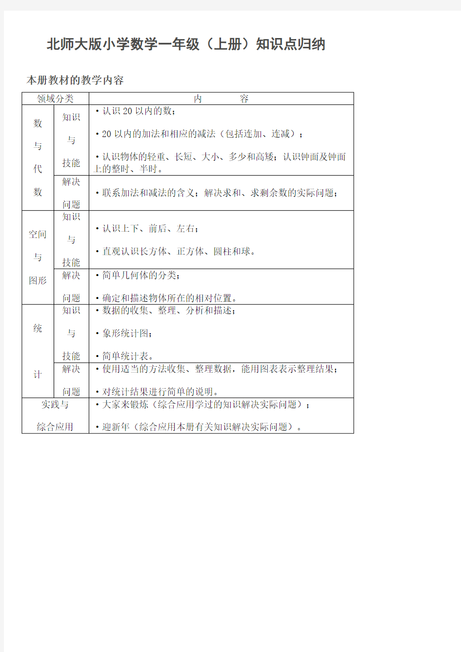 北师大版小学数学知识点归纳—简化版