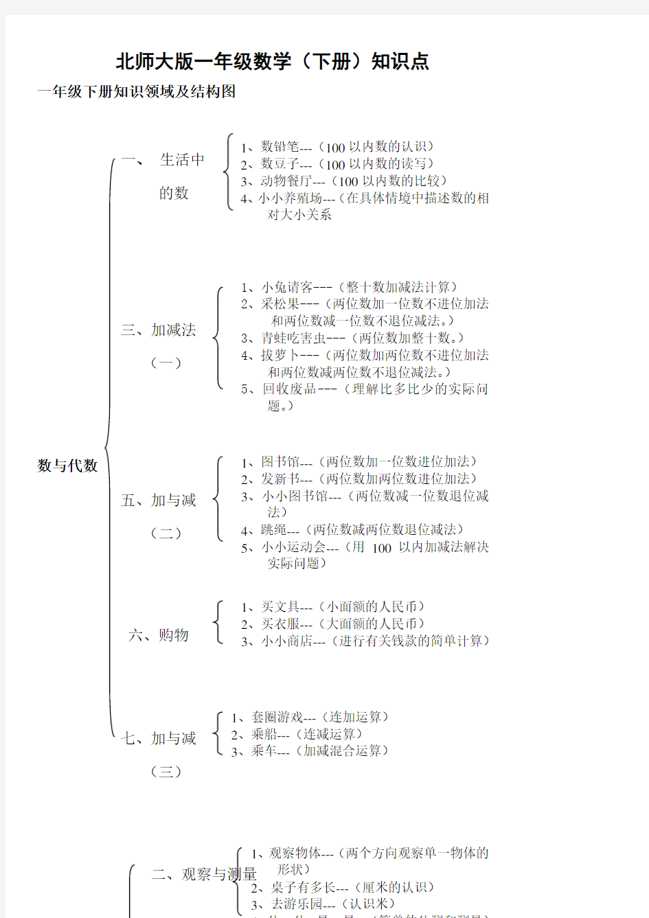 北师大版小学数学知识点归纳—简化版