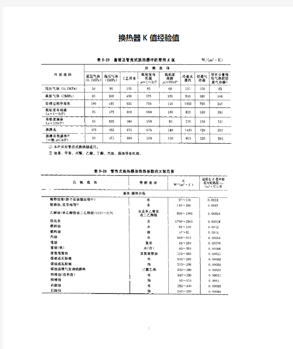 换热器K值经验值