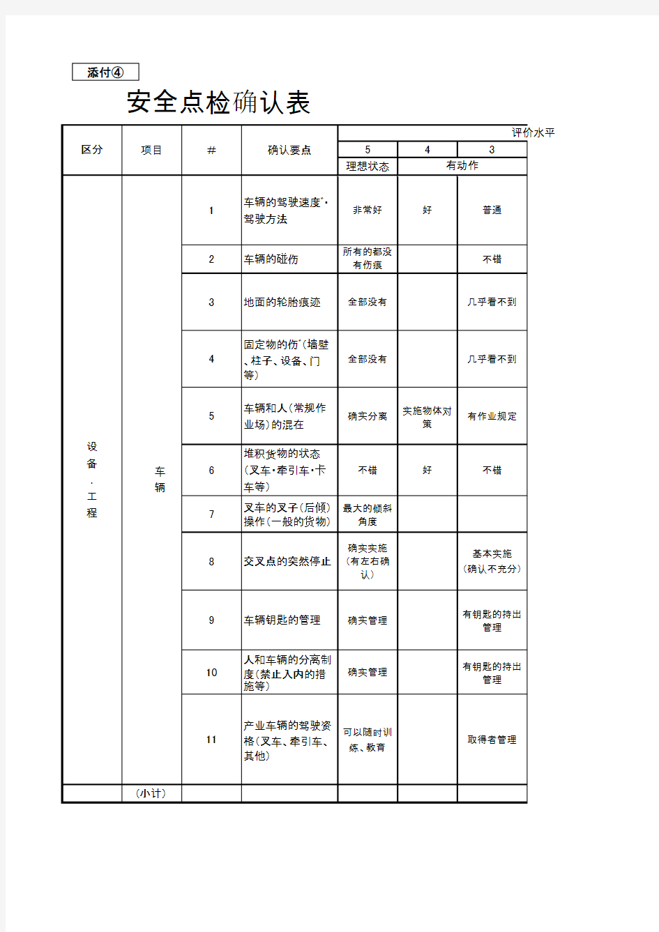 车间安全员日常工作内容