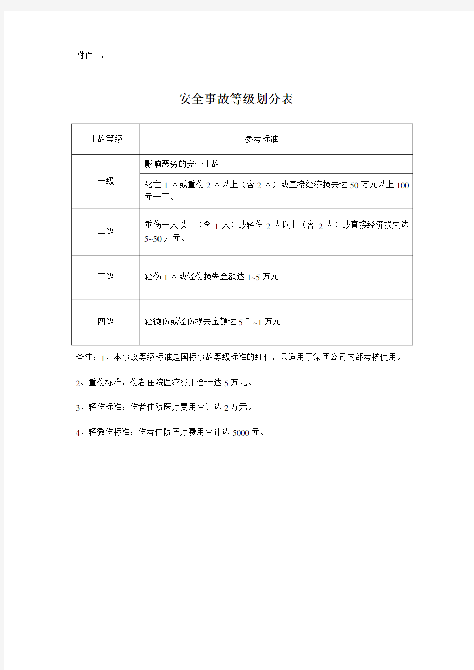 安全事故等级划分表