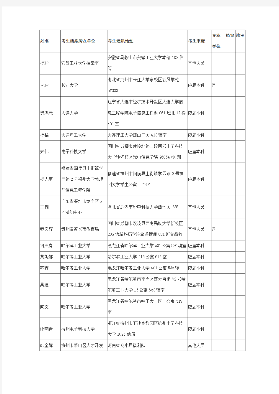 华科2010年电信系生源信息