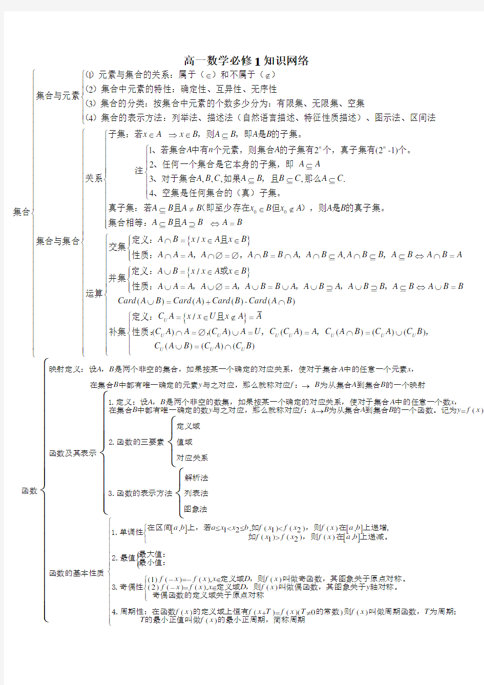 高一数学定义、定理、公理、公式汇编