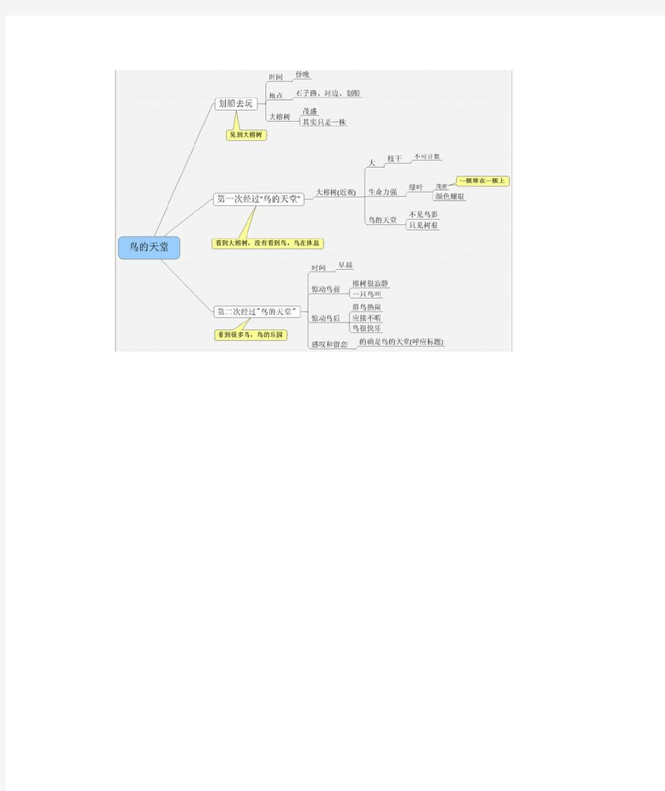 《鸟的天堂》思维导图