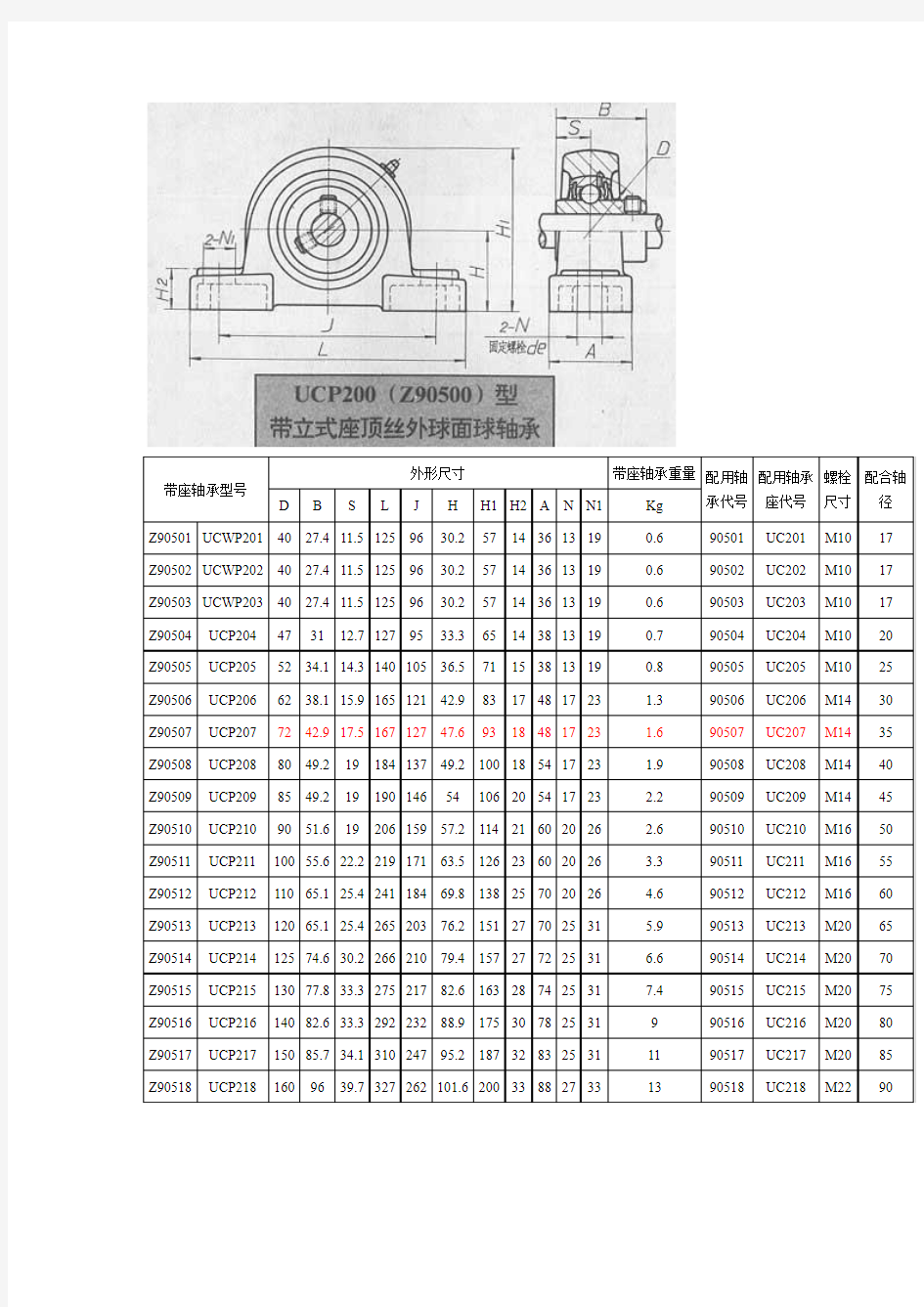 UF系列带座轴承型号