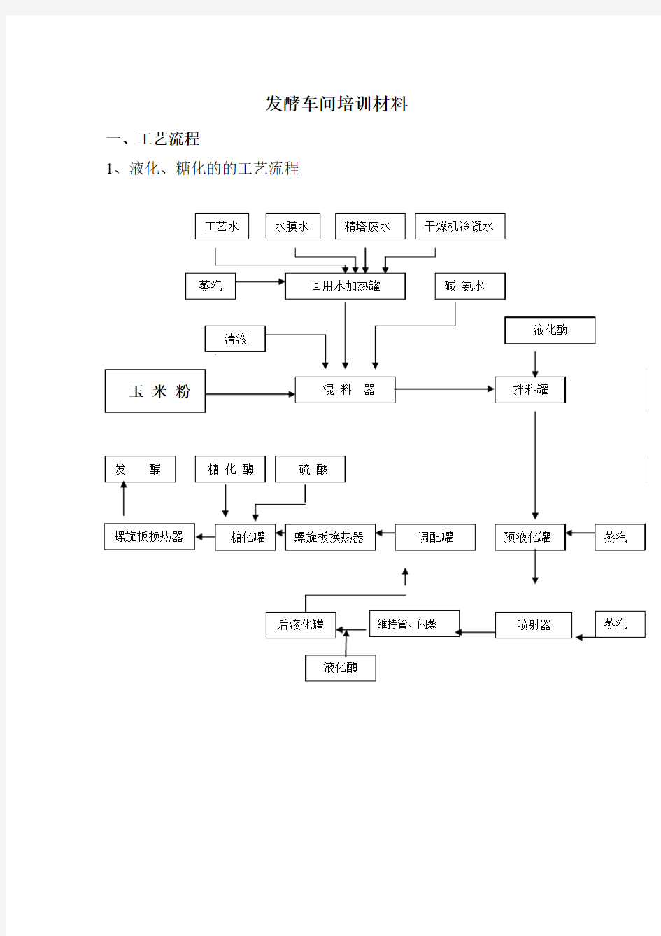 发酵车间培训材料