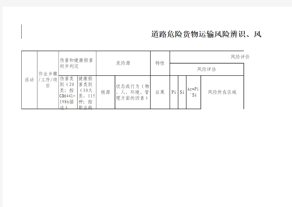 道路危险货物运输风险辨识、风险评价及控制策划表