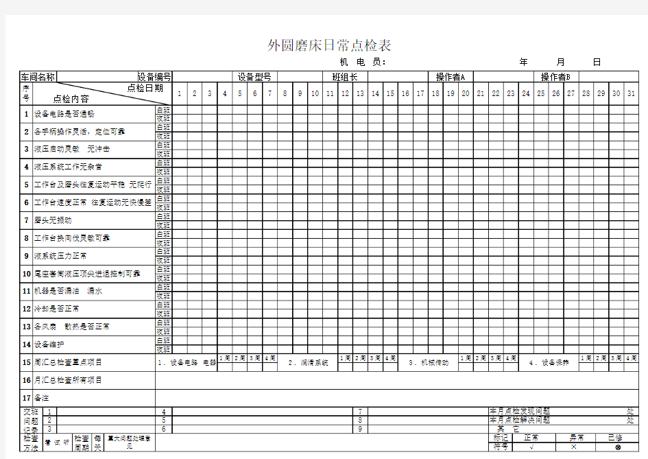 外圆磨床日常点检表