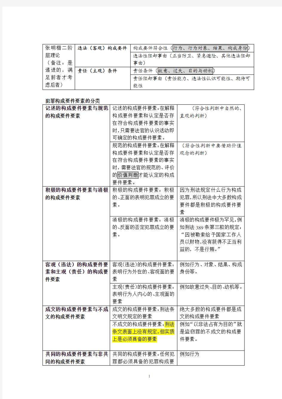 张明楷二阶层理论