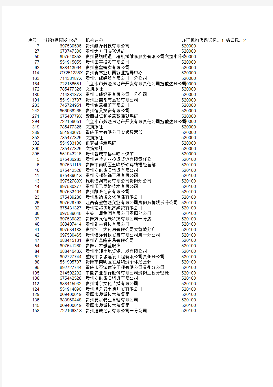 2010年6月3日前各地问题数据