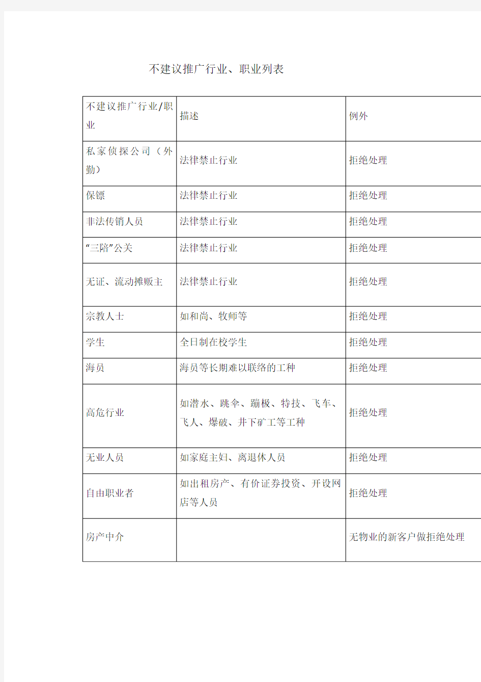 不建议推广行业、职业列表