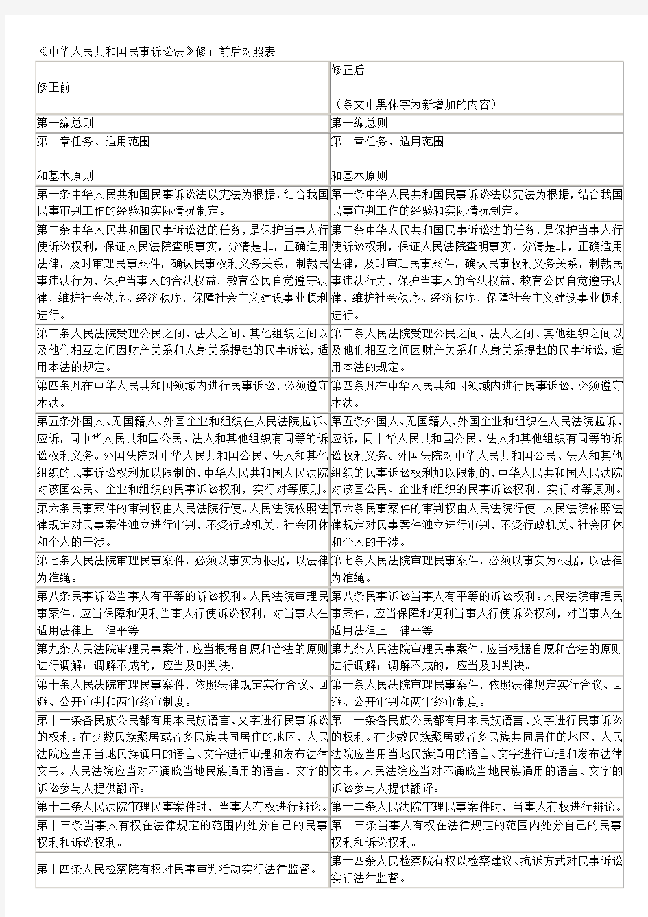 《中华人民共和国民事诉讼法》修正前后对照表