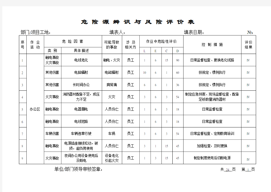 危险源辨识与风险评价表2016版