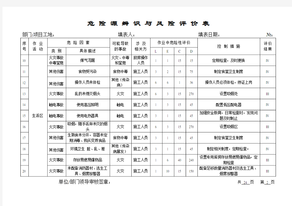 危险源辨识与风险评价表2016版