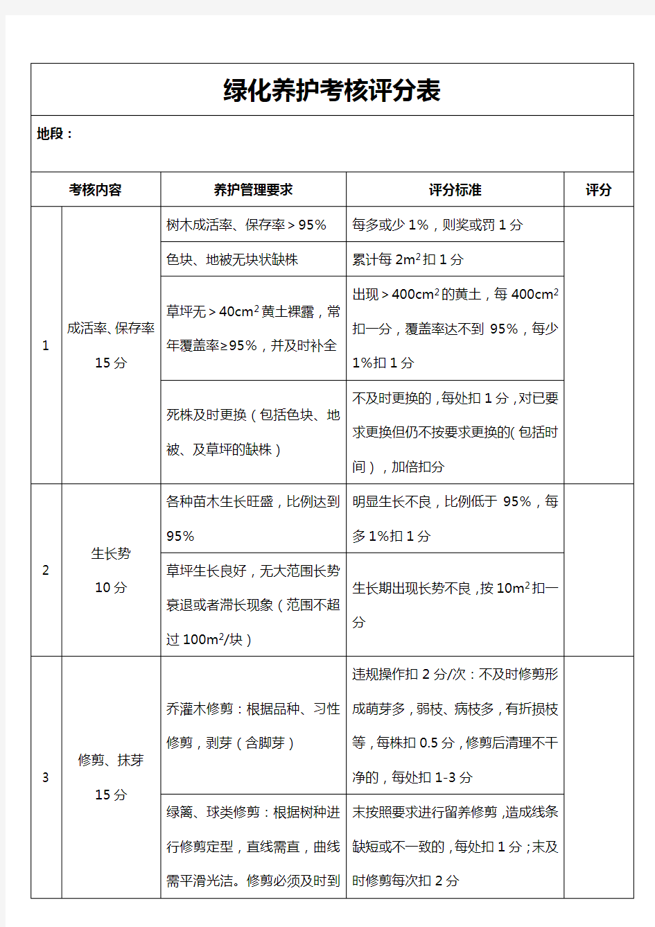 绿化养护考核评分表