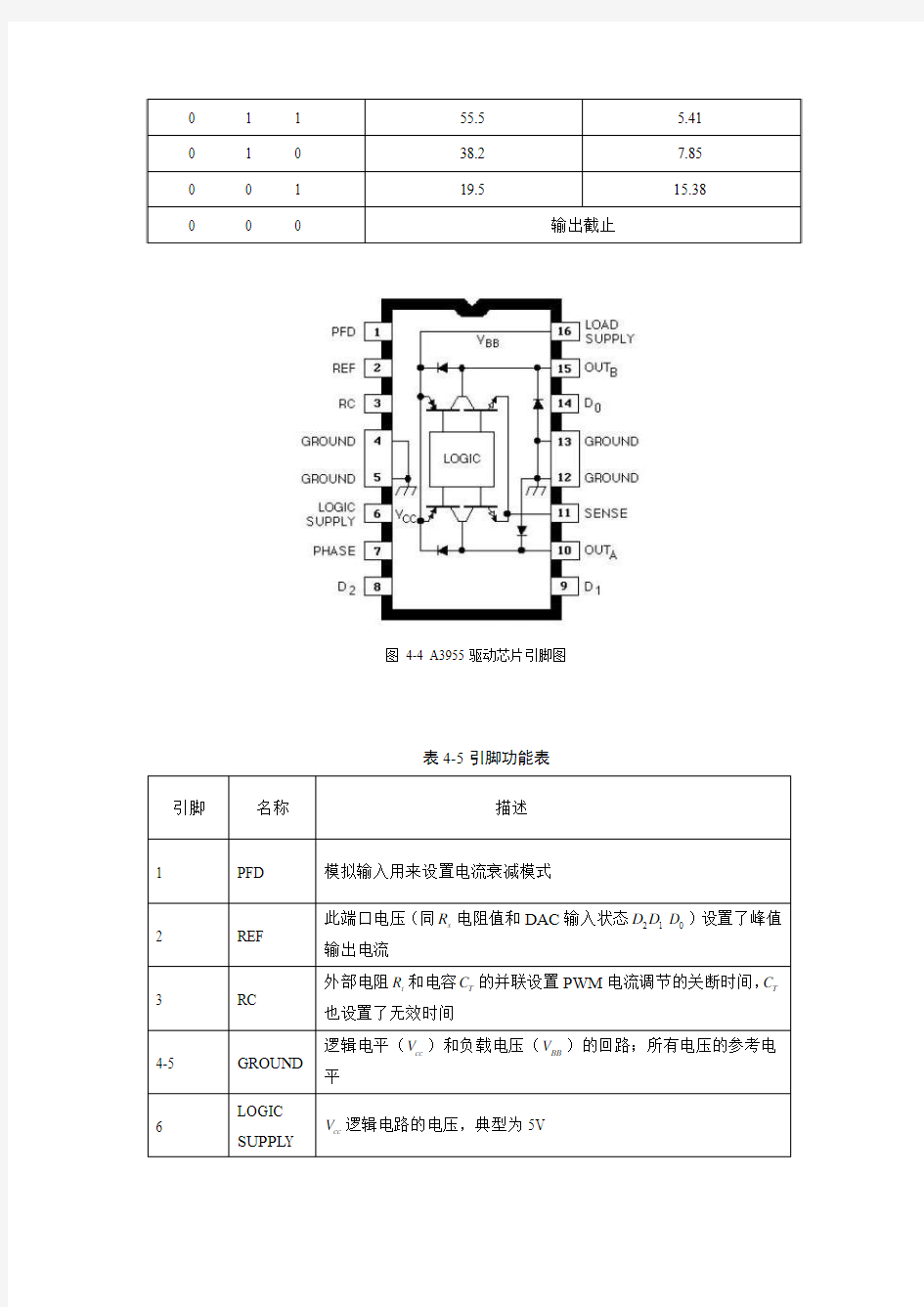 A3955中文数据手册