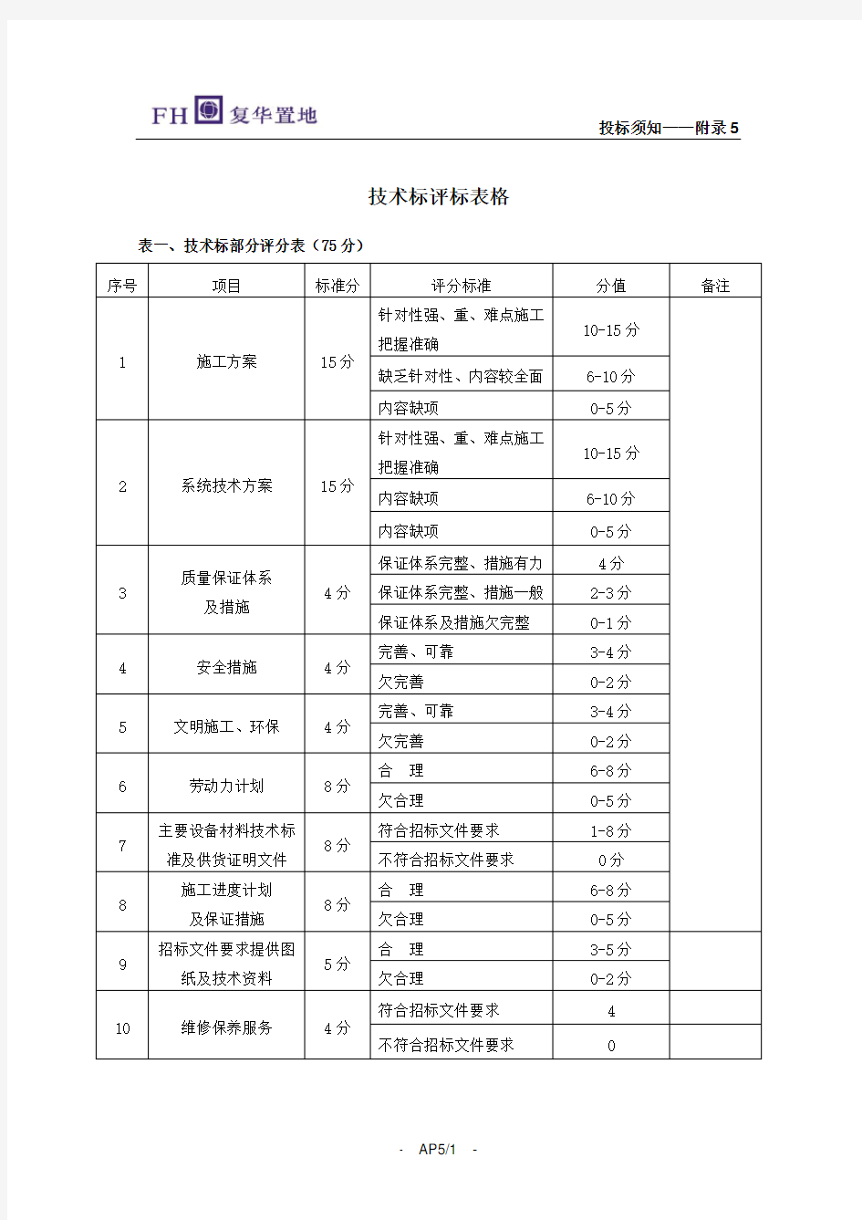 5、技术标评分标准