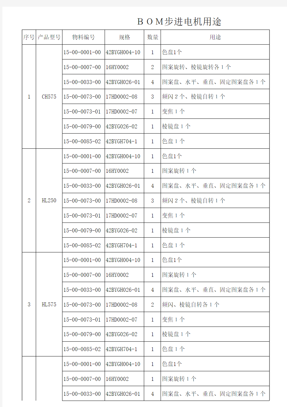 【步进电机适用规范表】