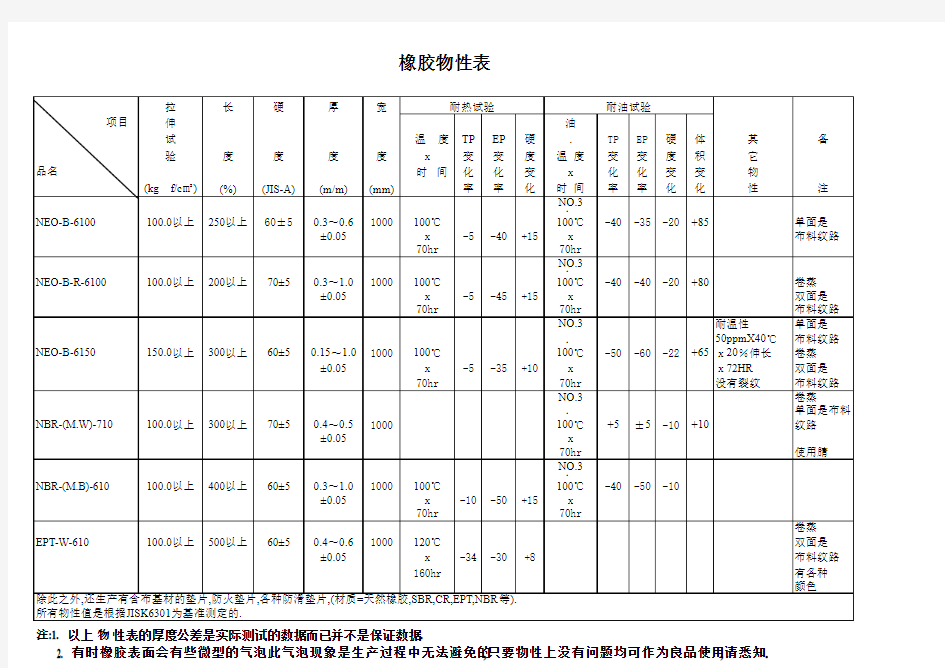 橡胶物性表