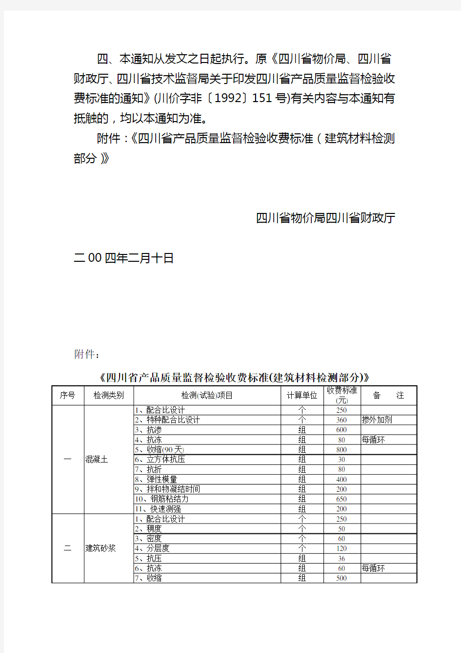 关于调整四川省产品质量监督检验收费标准 建筑材料检测部分的通知 川价 04 28号