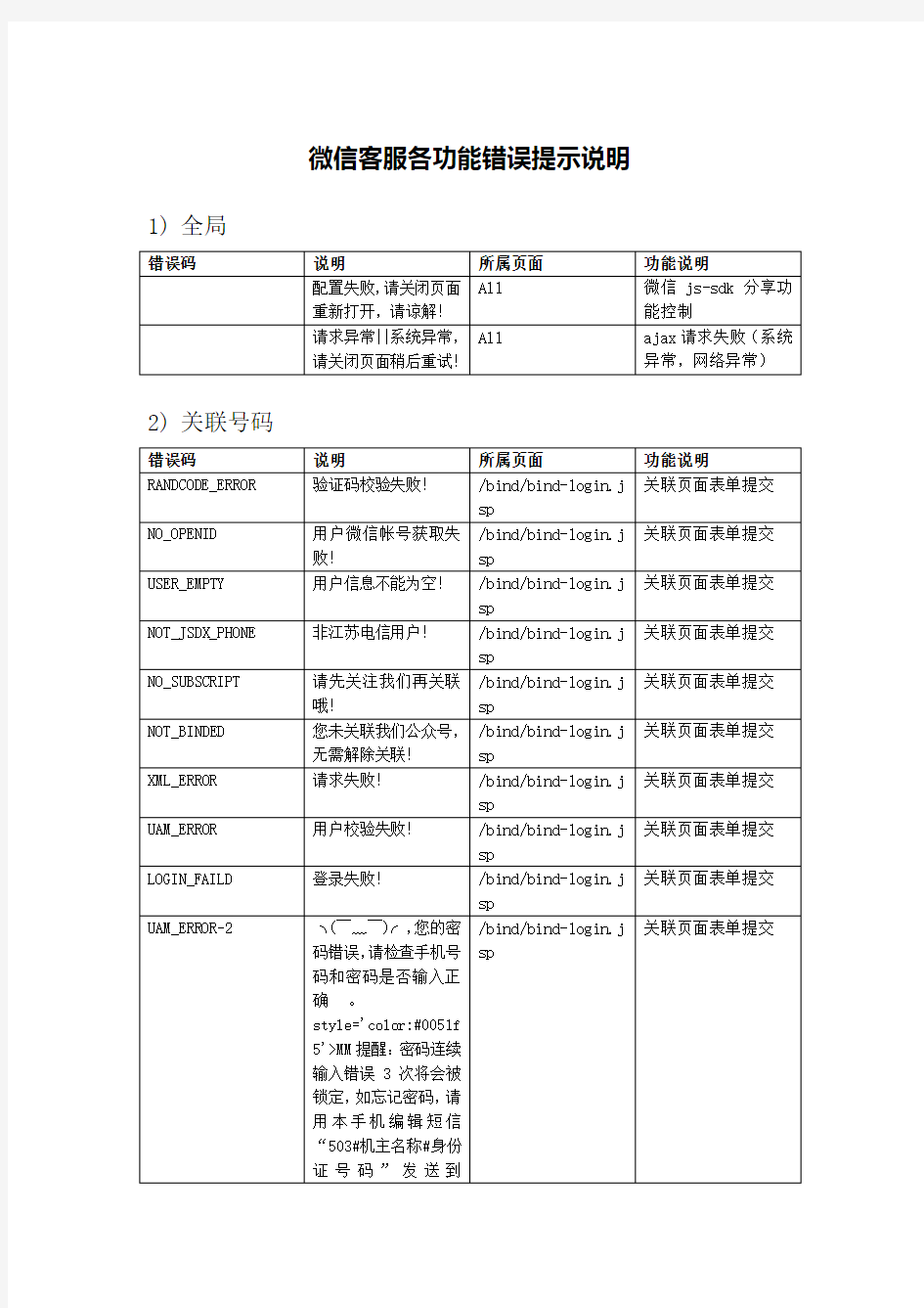 微信客服各功能错误提示说明