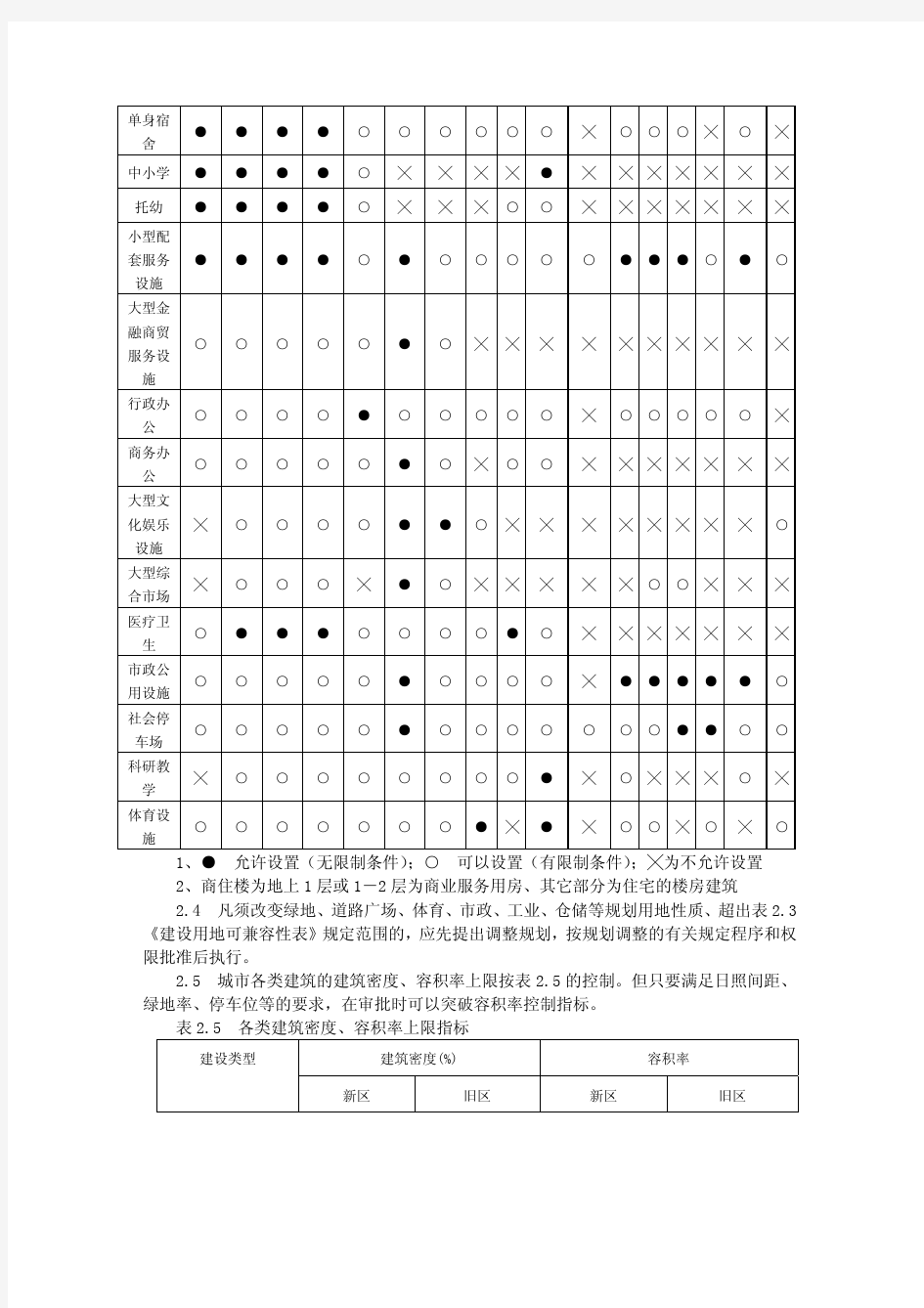 陕西省城市规划管理技术规定(标准版)