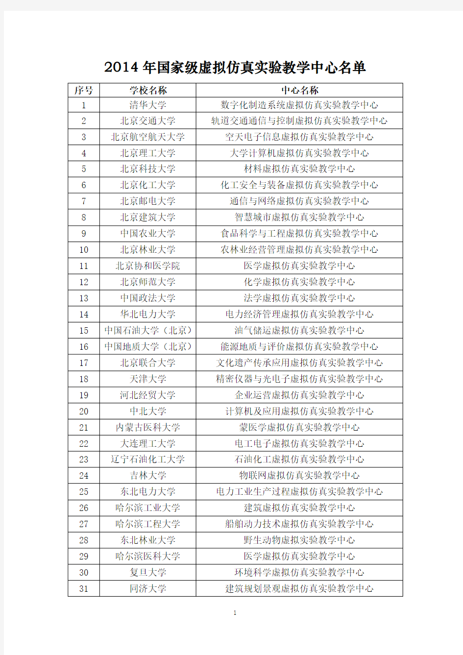 2014年国家级虚拟仿真实验教学中心名单