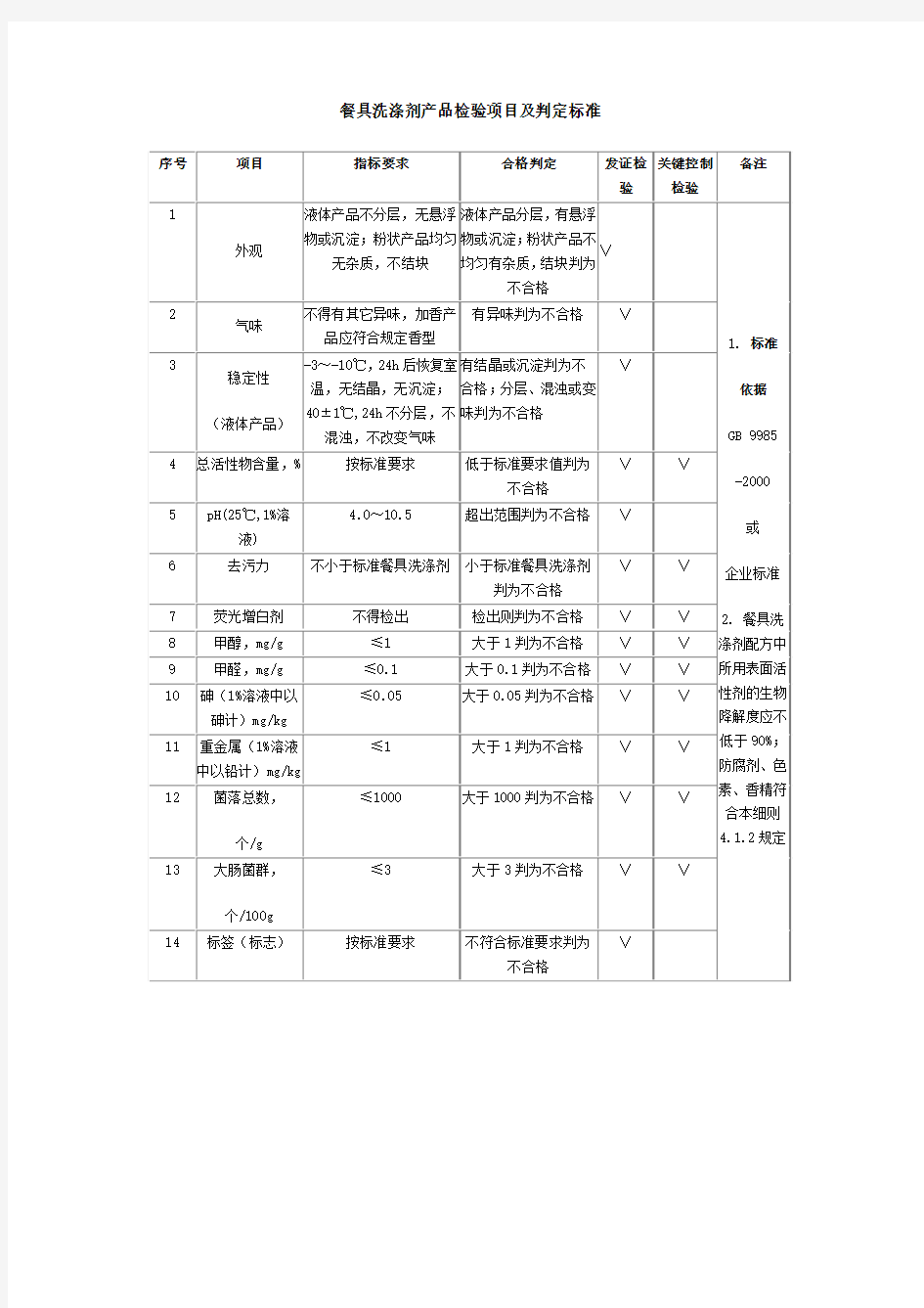 餐具洗涤剂产品检验项目及判定标准